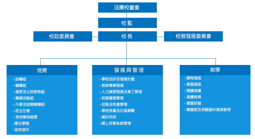 行政管理